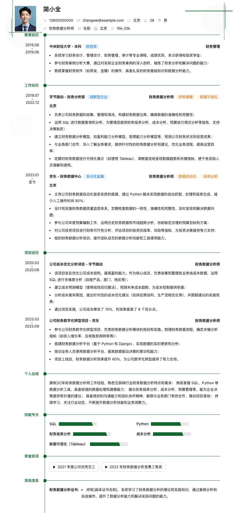 财务数据分析师简历模板