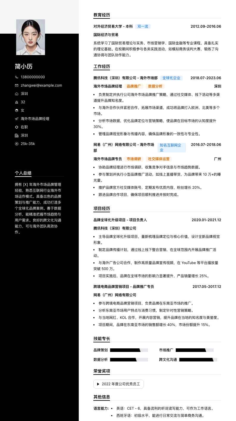 海外市场品牌经理简历模板