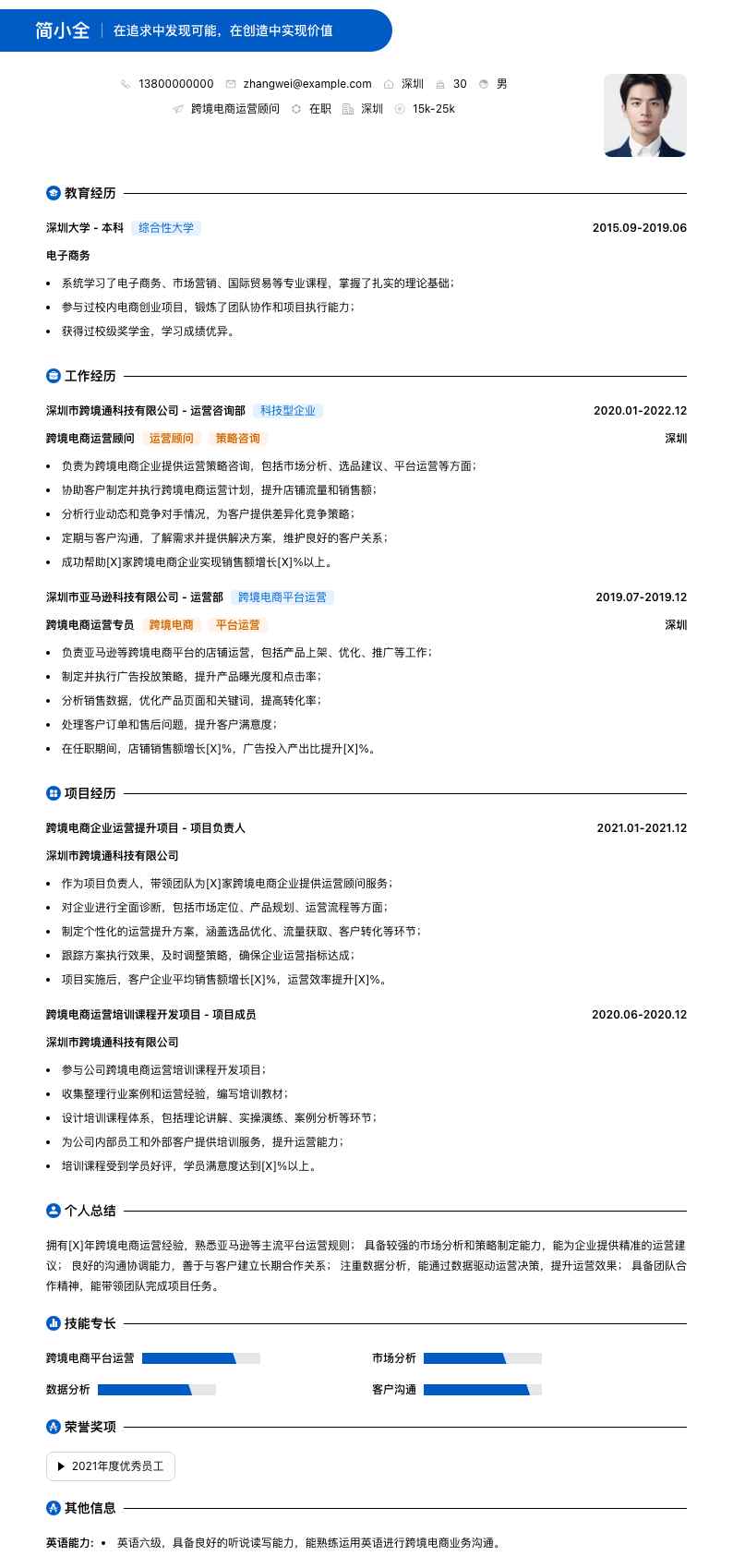 跨境电商运营顾问简历模板