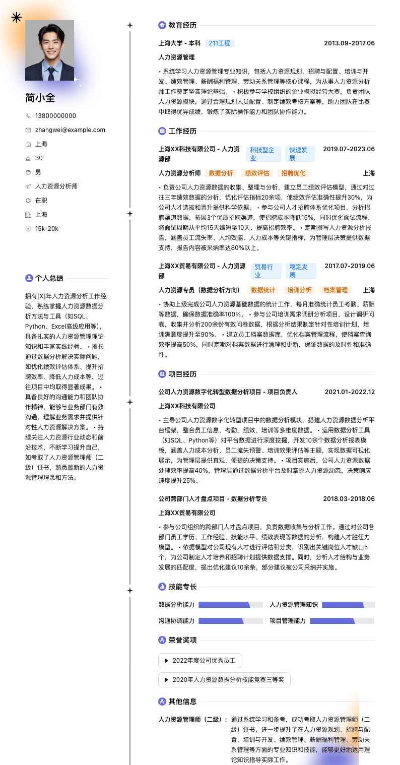 人力资源分析师简历模板