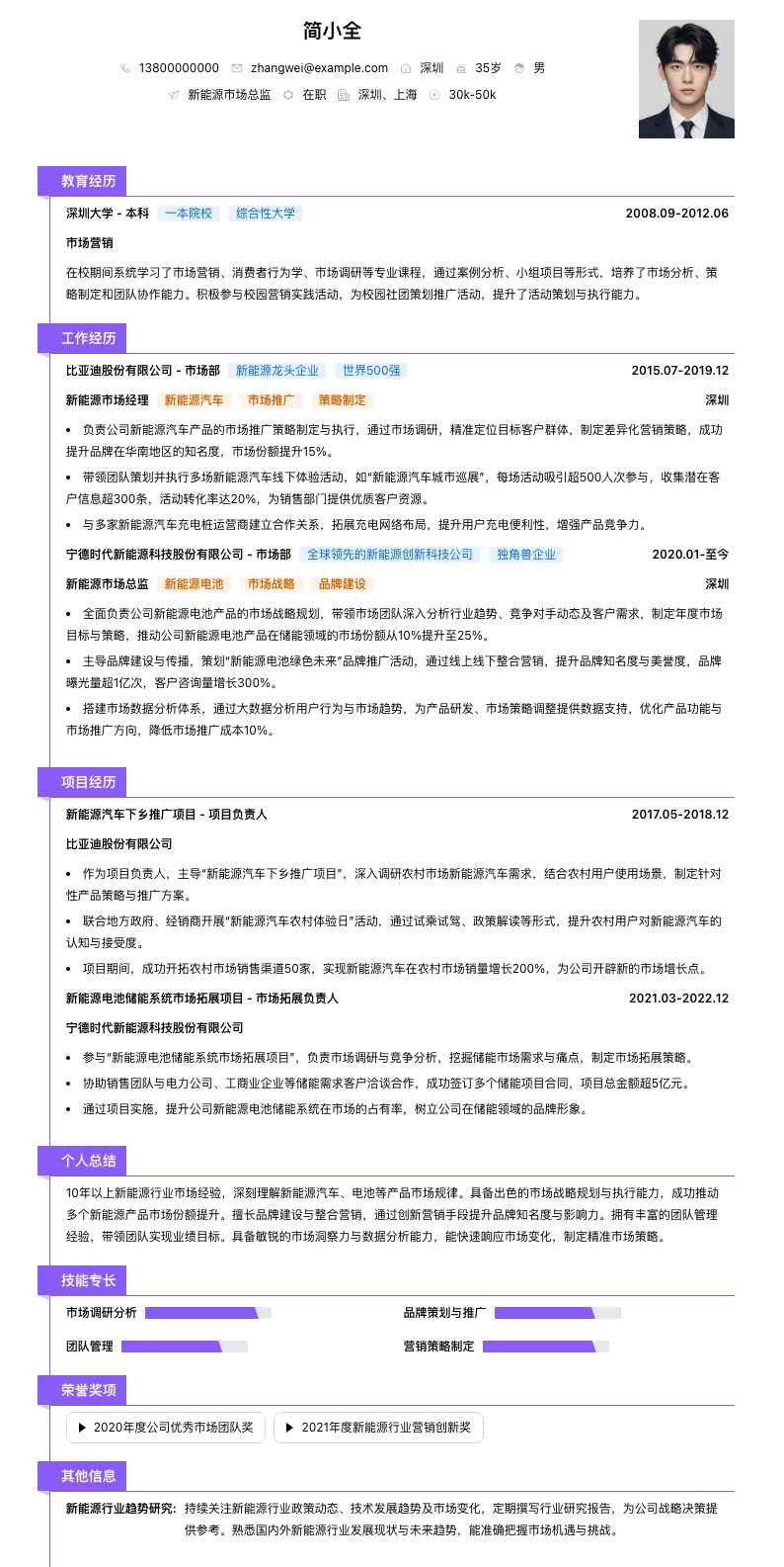 新能源市场总监简历模板