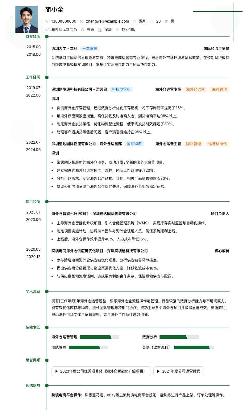 海外仓运营专员简历模板