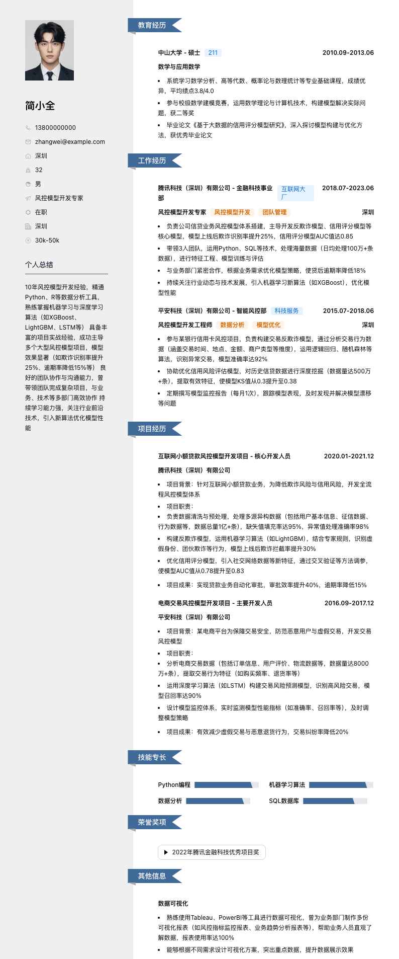 风控模型开发专家简历模板
