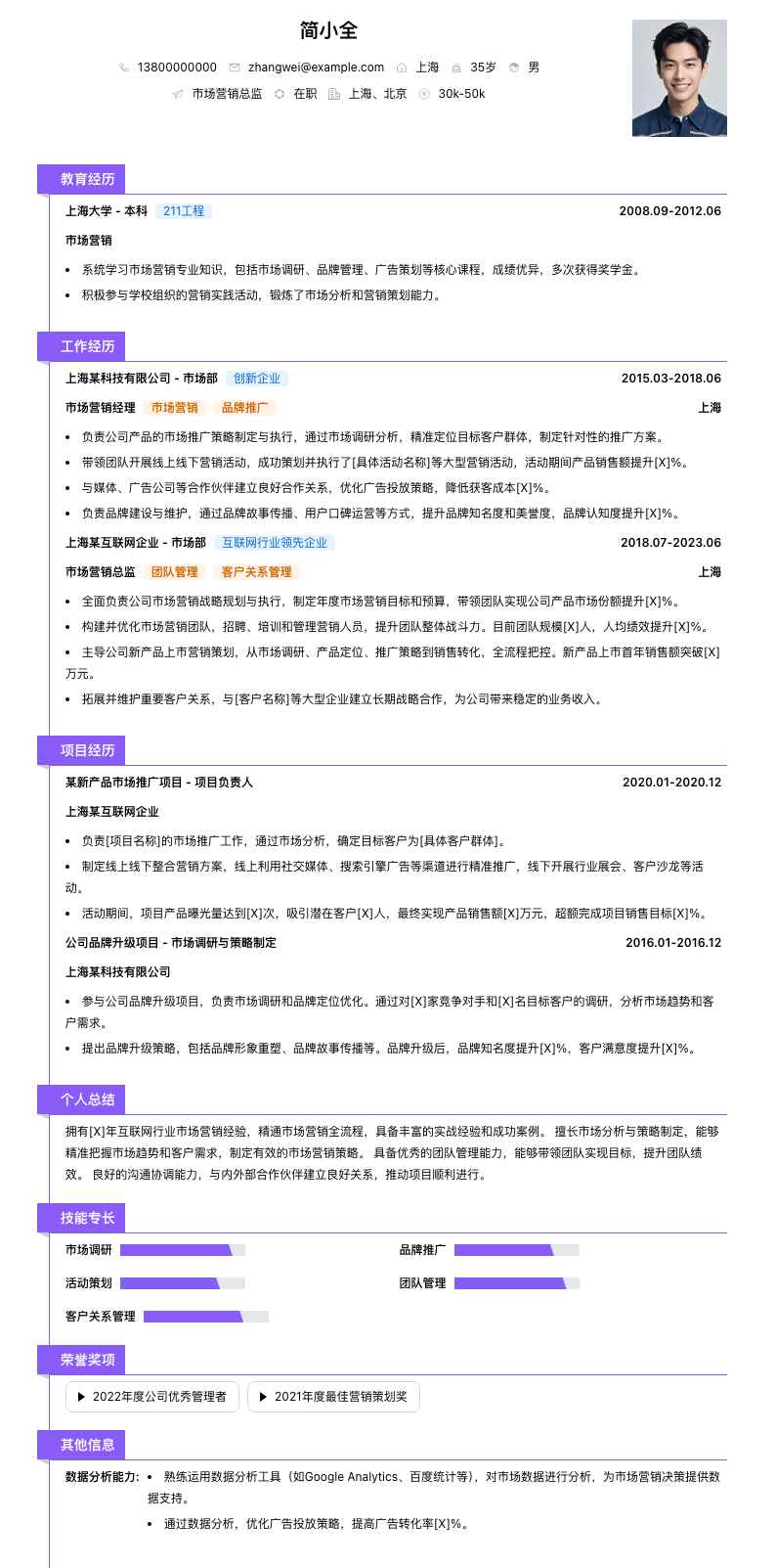 市场营销总监简历模板