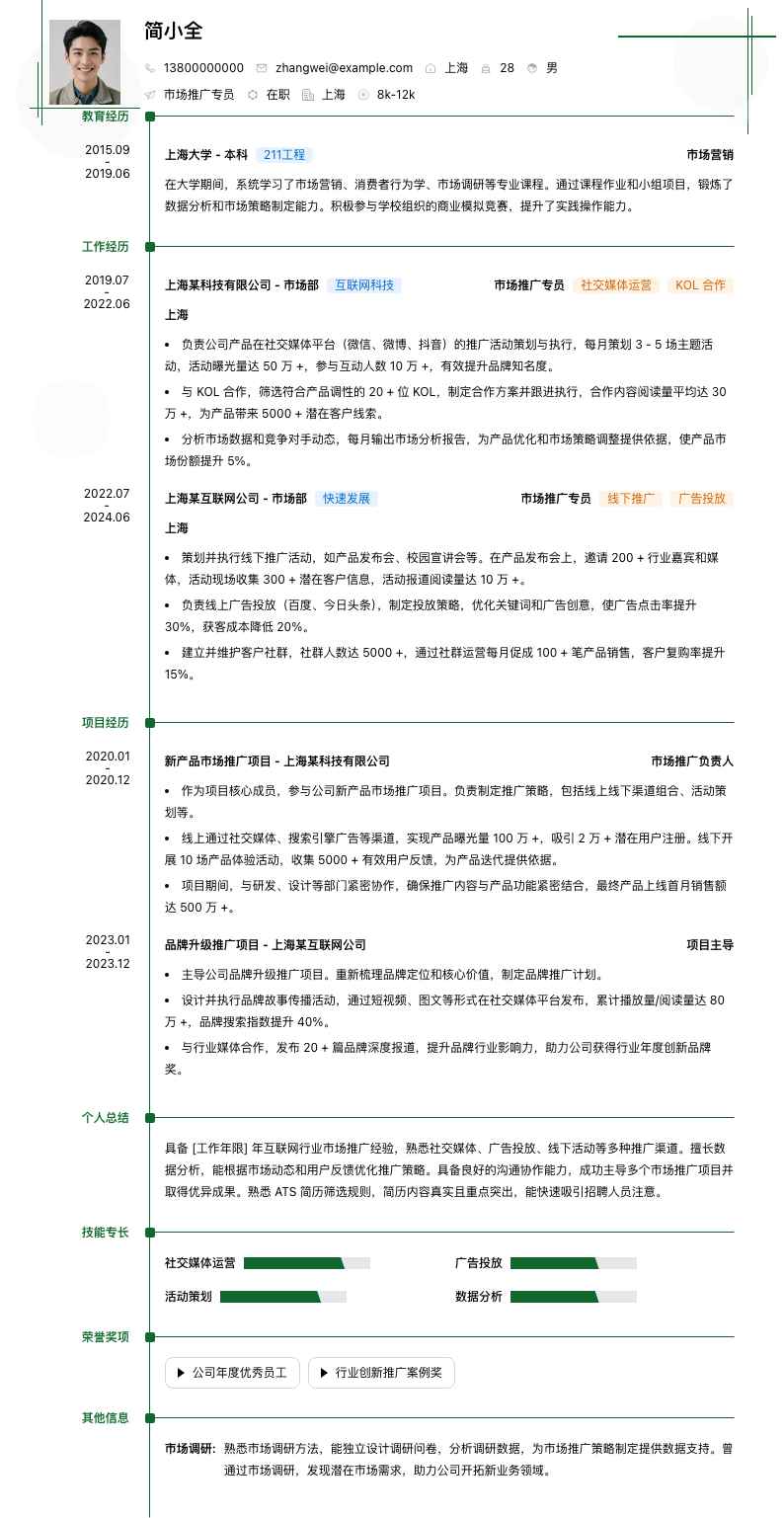 市场推广专员简历模板