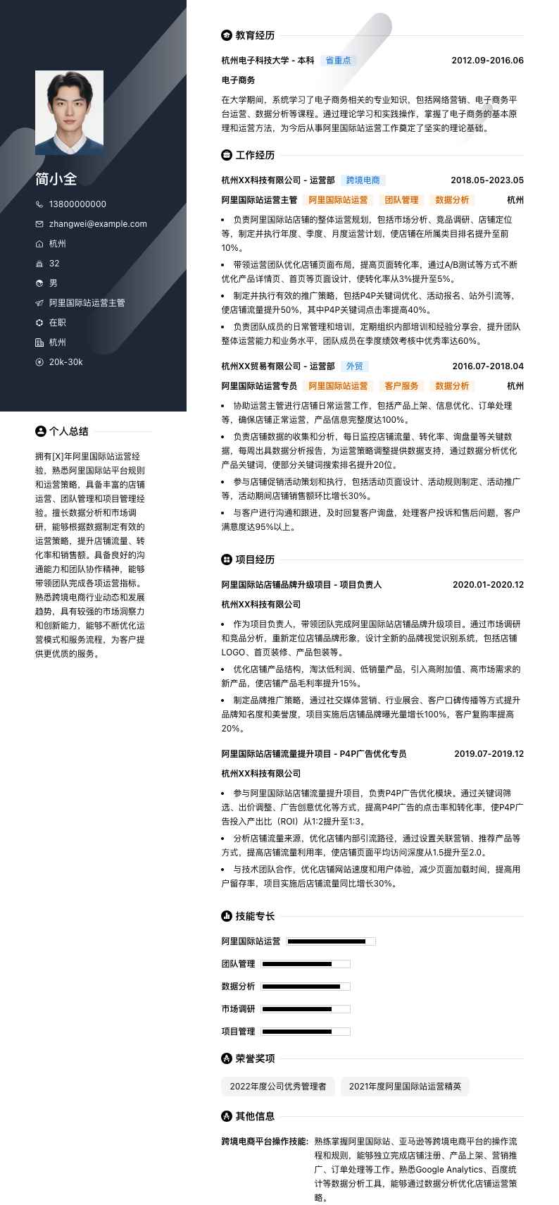 阿里国际站运营主管简历模板