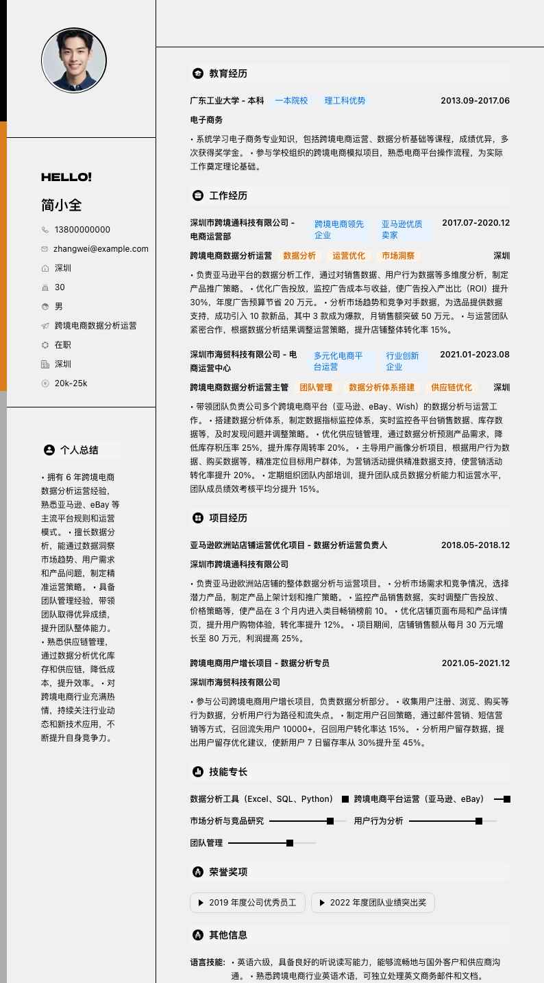 跨境电商数据分析运营简历模板
