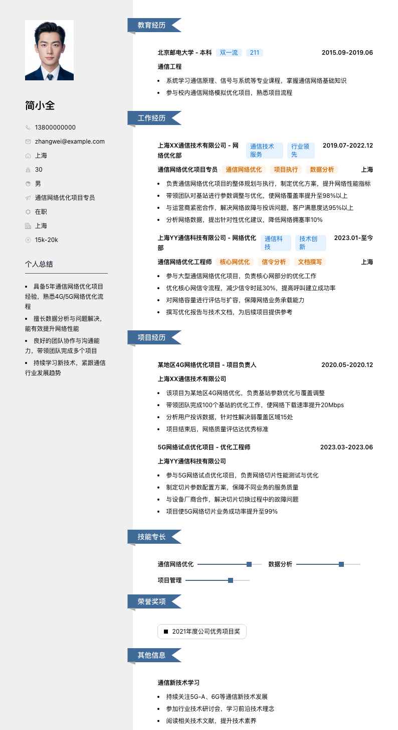 通信网络优化项目专员简历模板