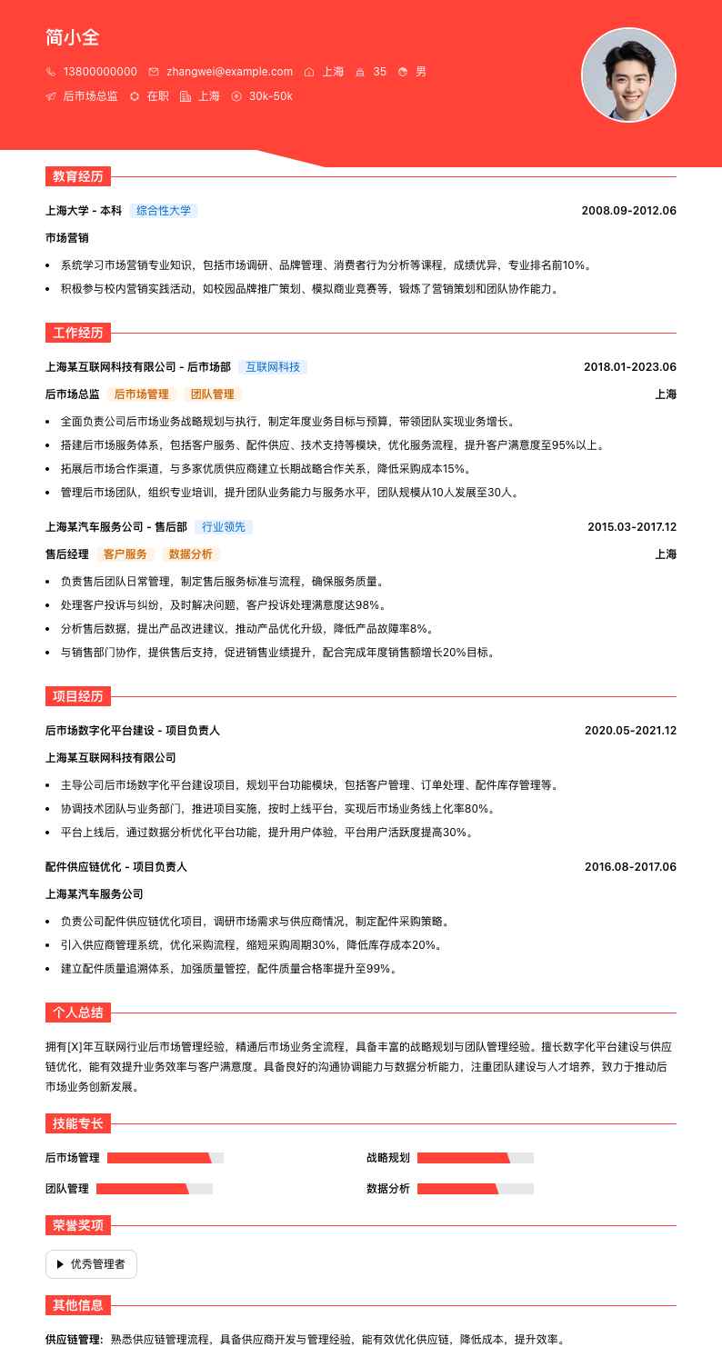 后市场总监简历模板