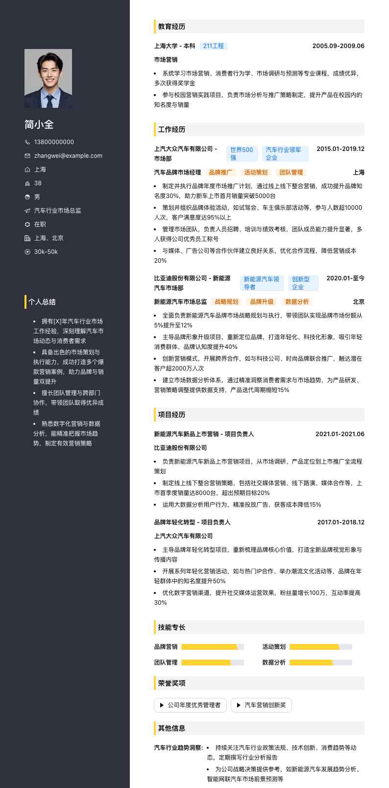 汽车行业市场总监简历模板