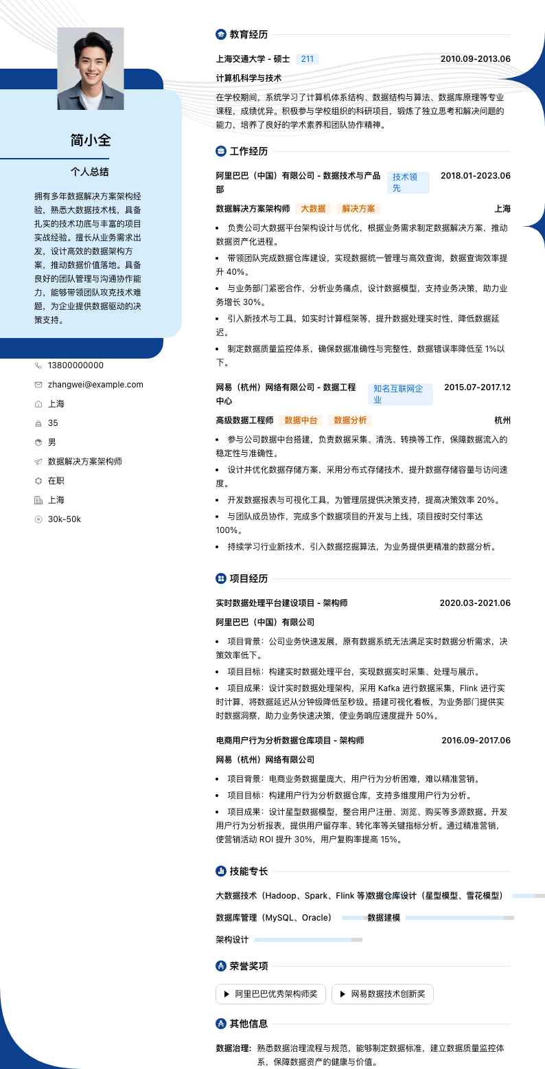 数据解决方案架构师简历模板
