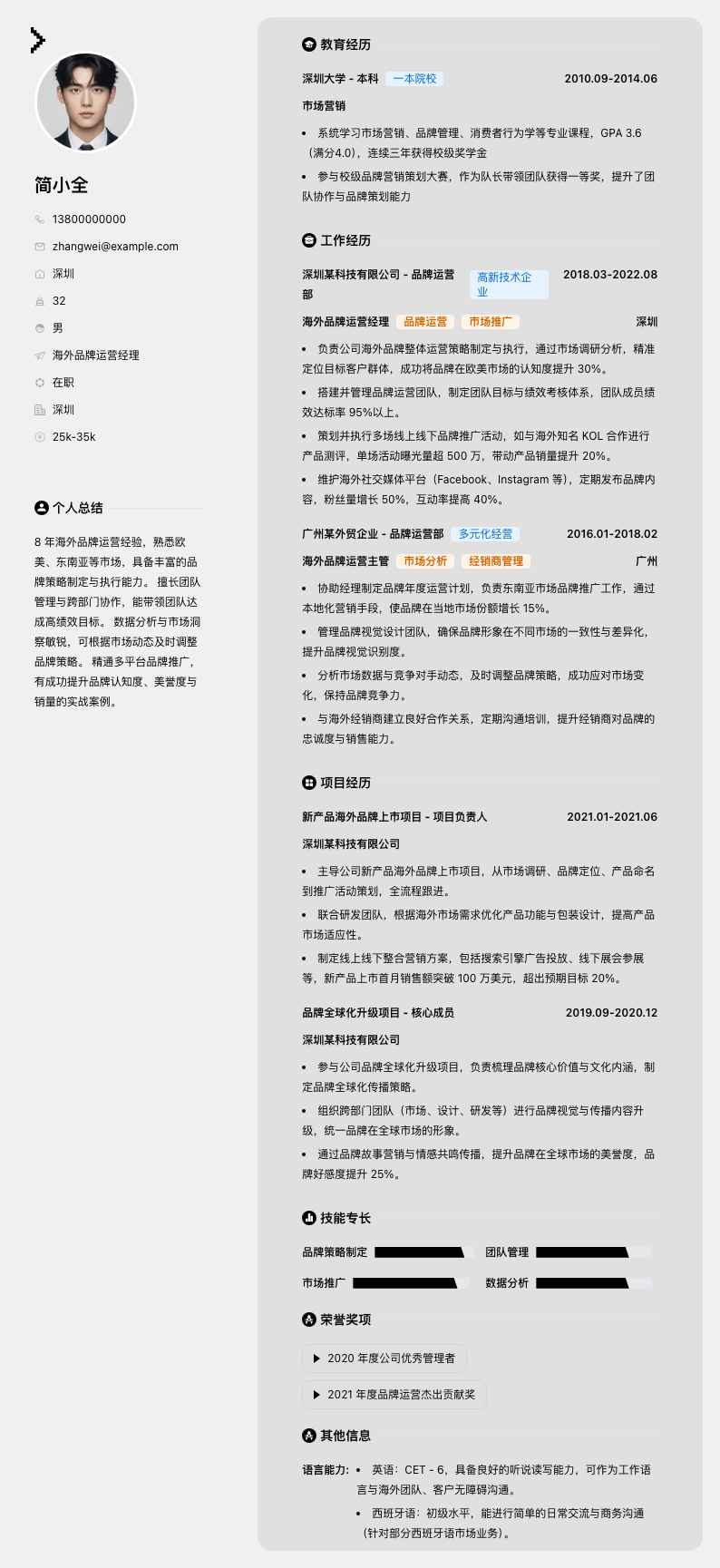 海外品牌运营经理简历模板