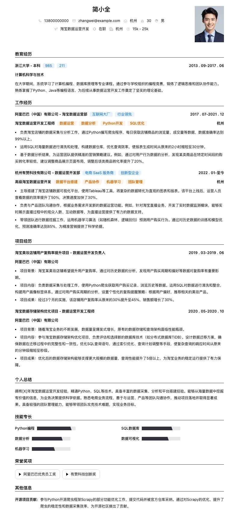 淘宝数据运营简历模板