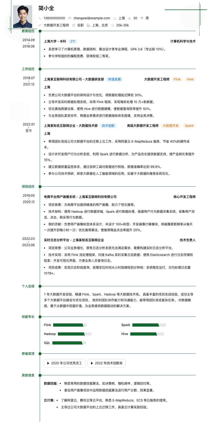 大数据开发简历模板