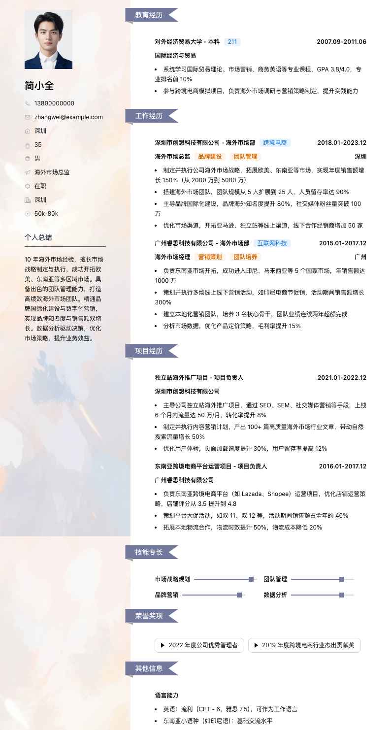 海外市场总监简历模板