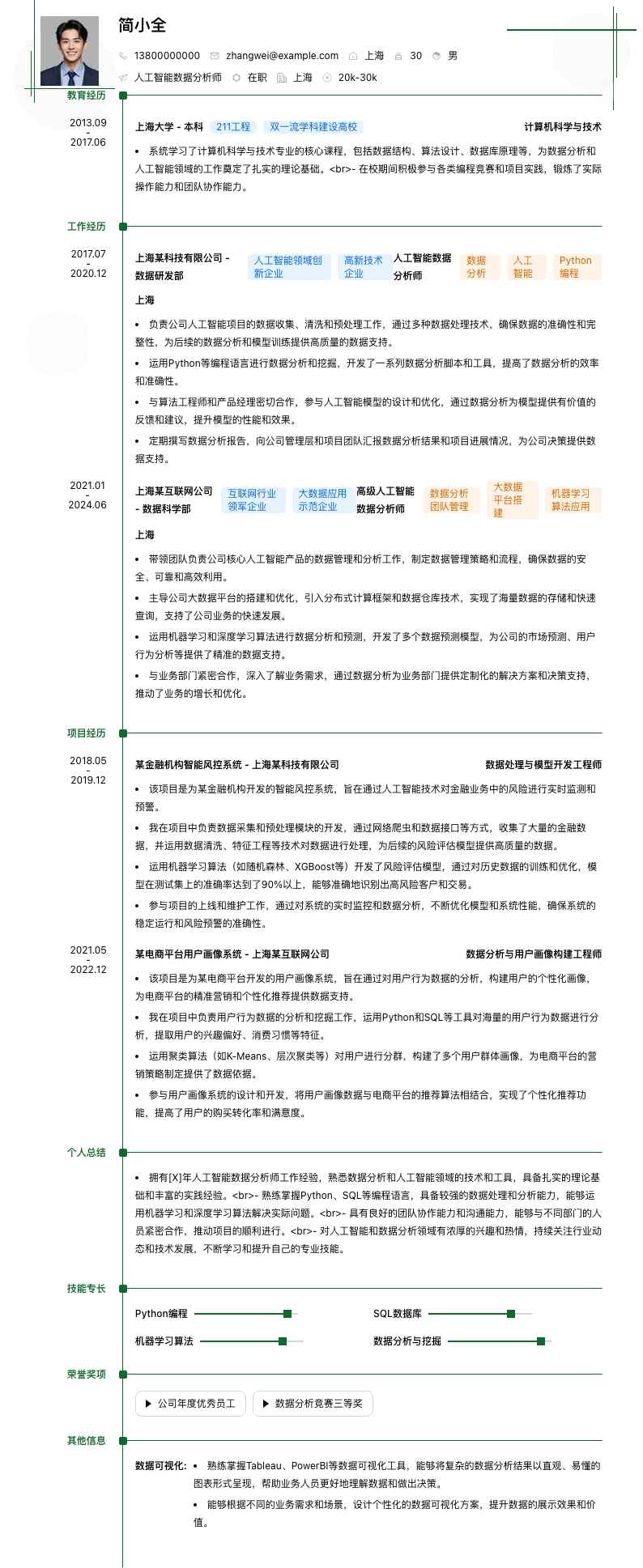人工智能数据分析师简历模板