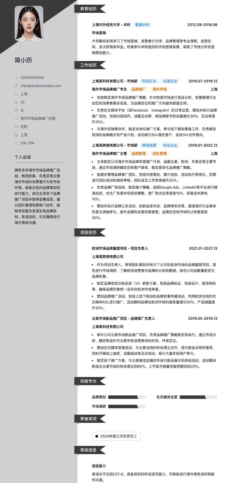 海外市场品牌推广经理简历模板