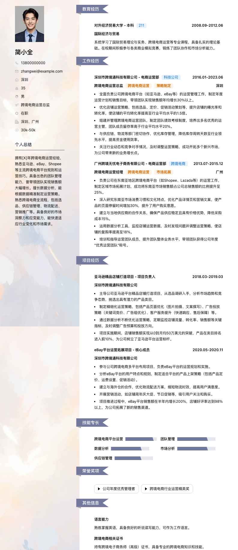 跨境电商运营总监简历模板