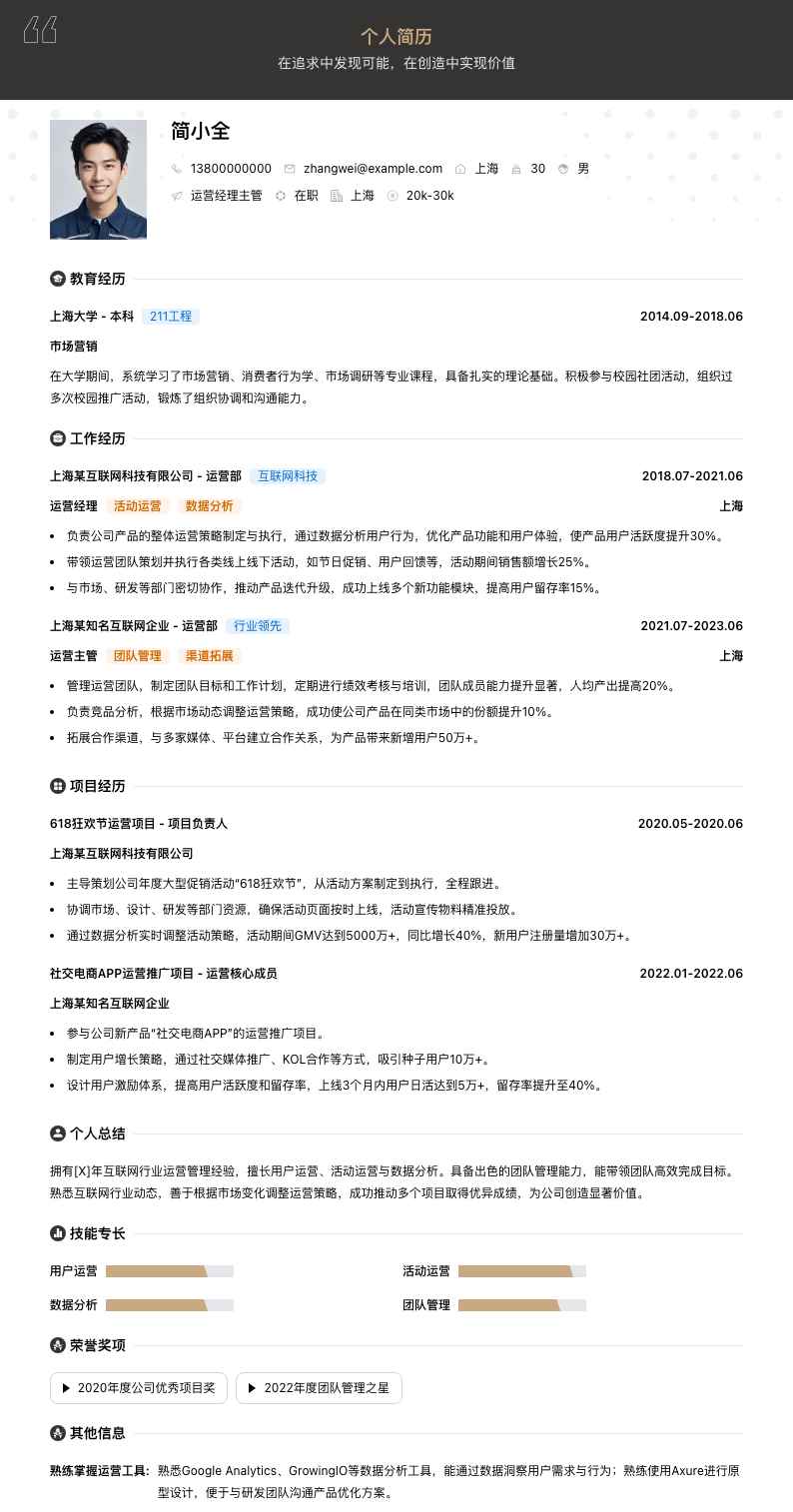 运营经理主管简历模板