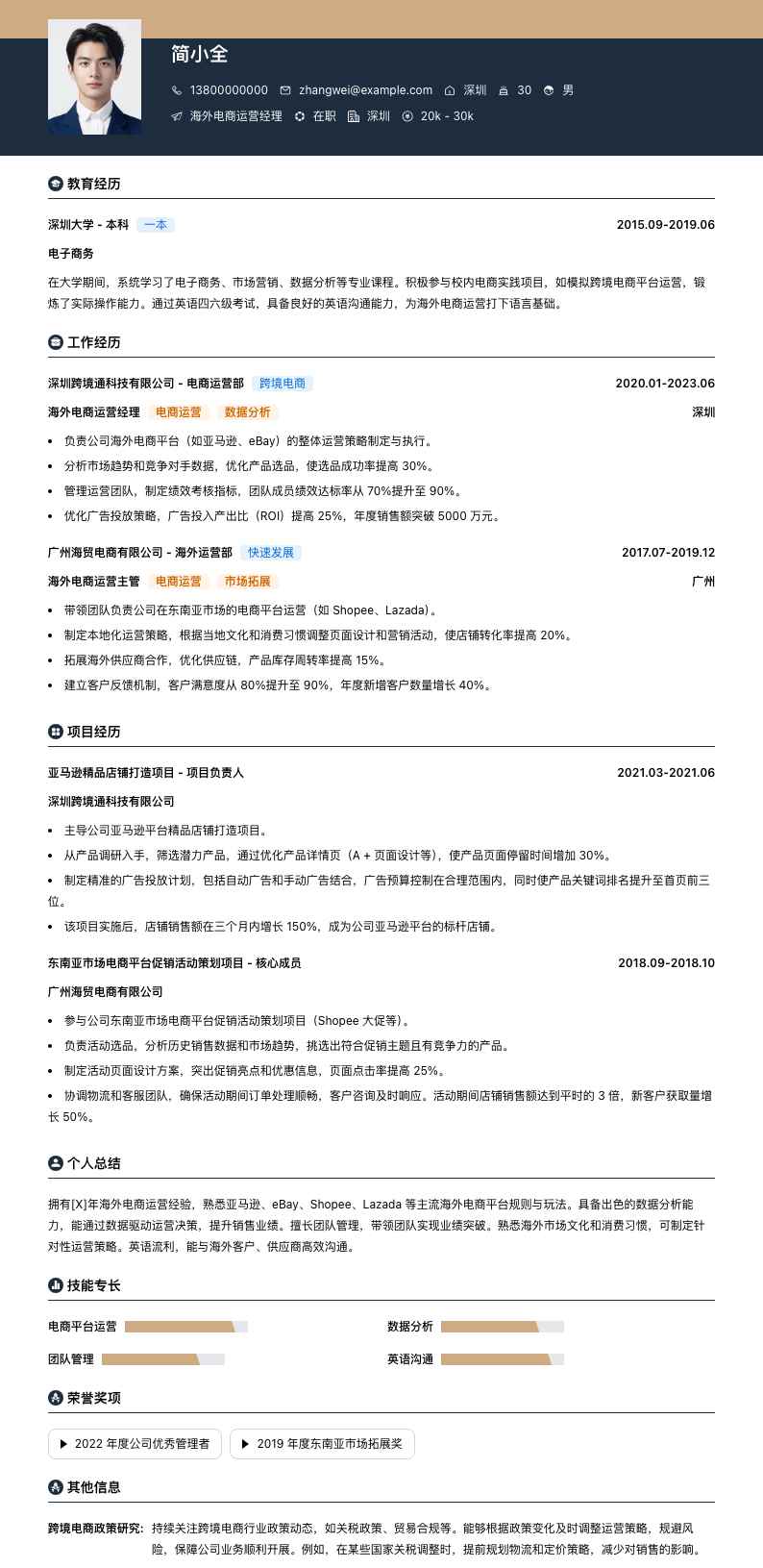 海外电商运营经理简历模板