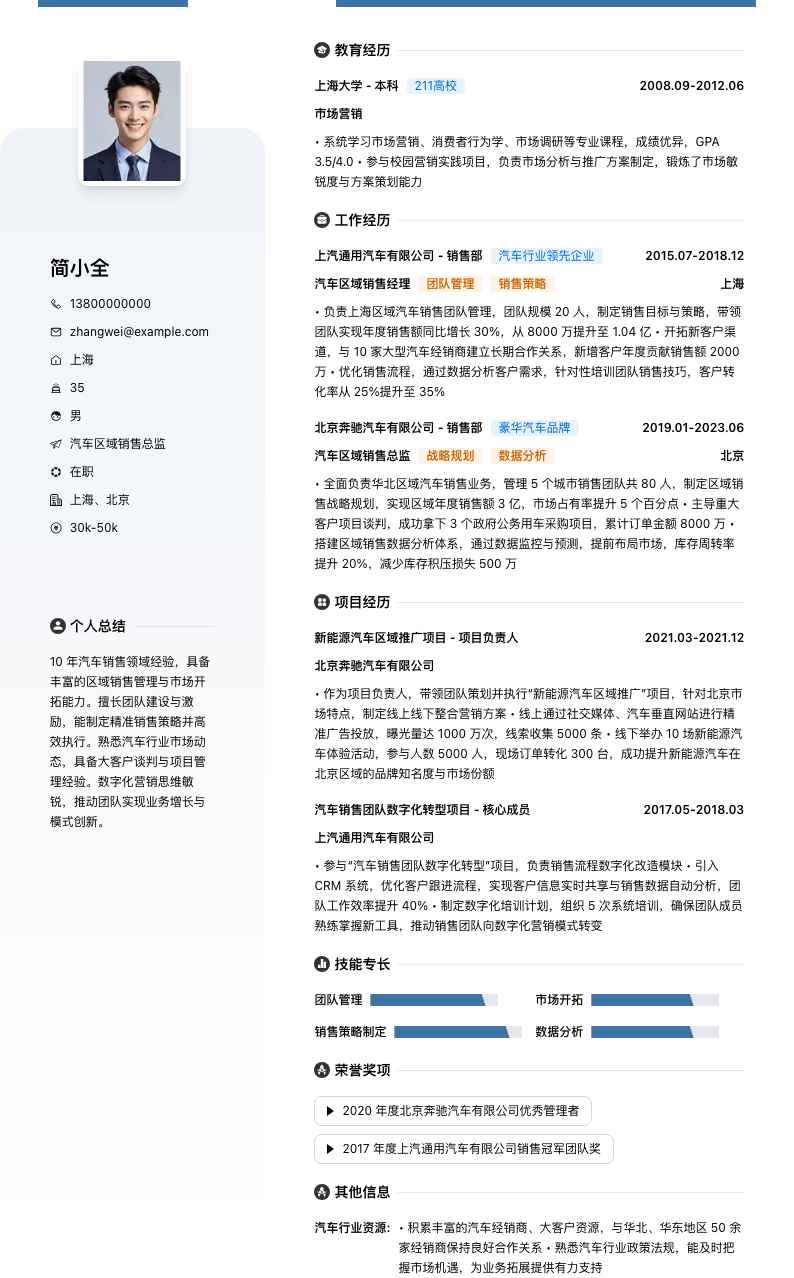 汽车区域销售总监简历模板