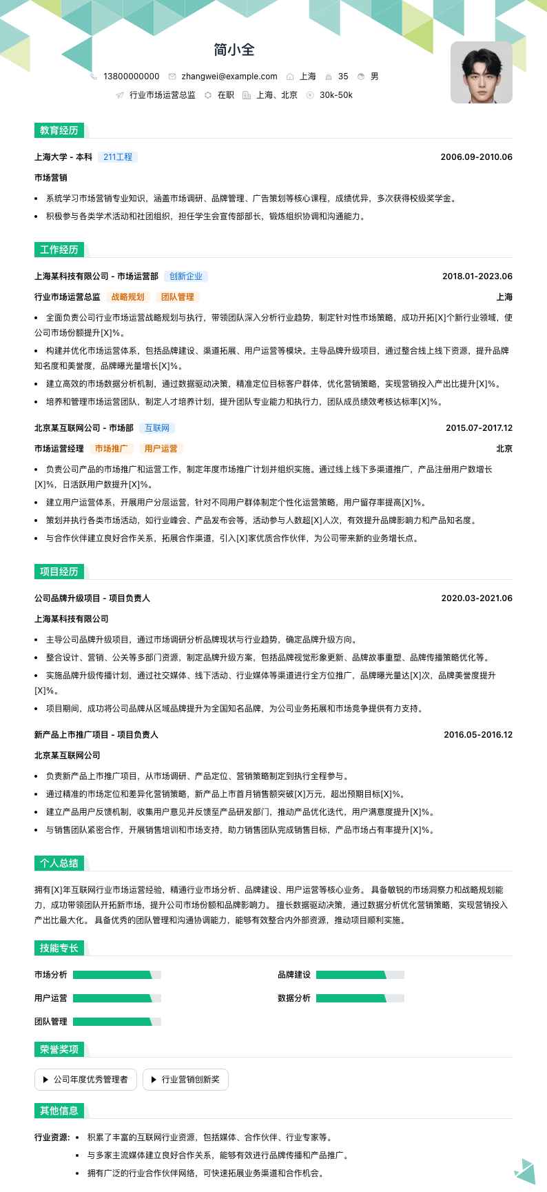 行业市场运营总监简历模板