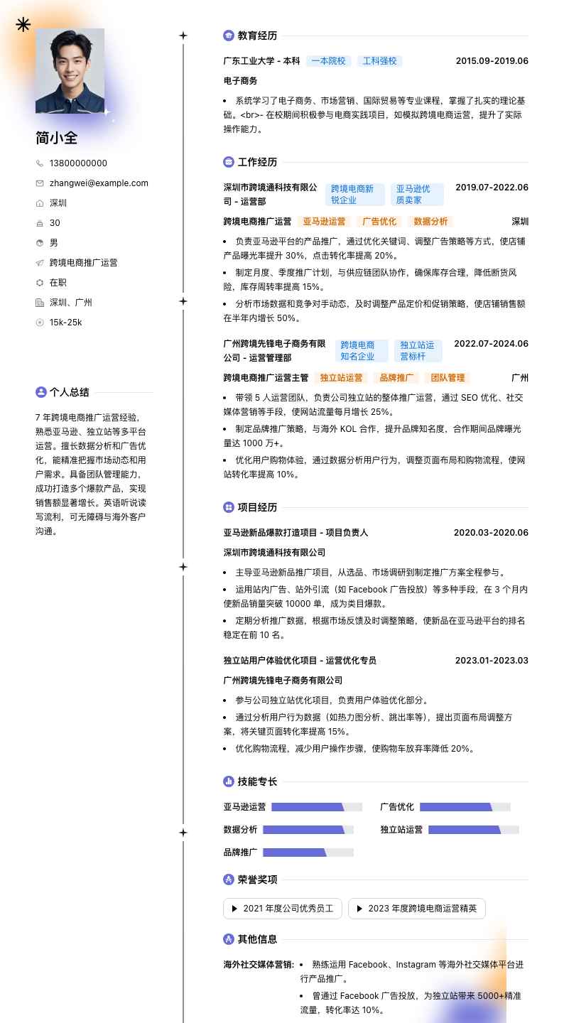 跨境电商推广运营简历模板