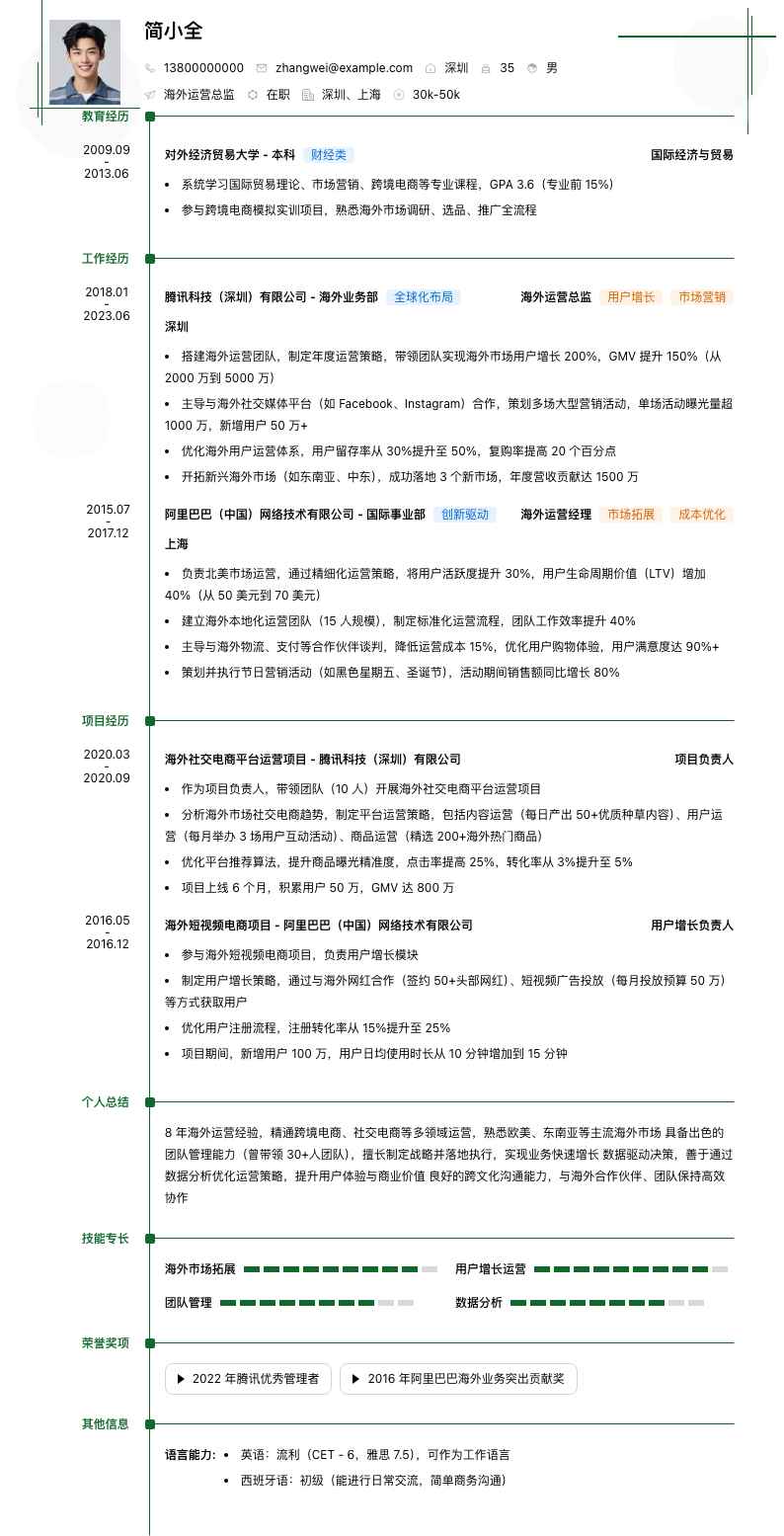 海外运营总监简历模板