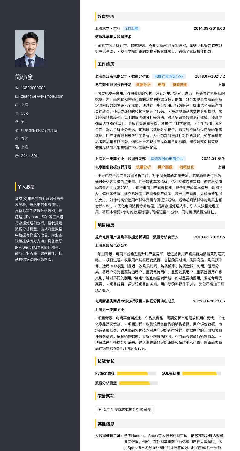 电商商业数据分析简历模板