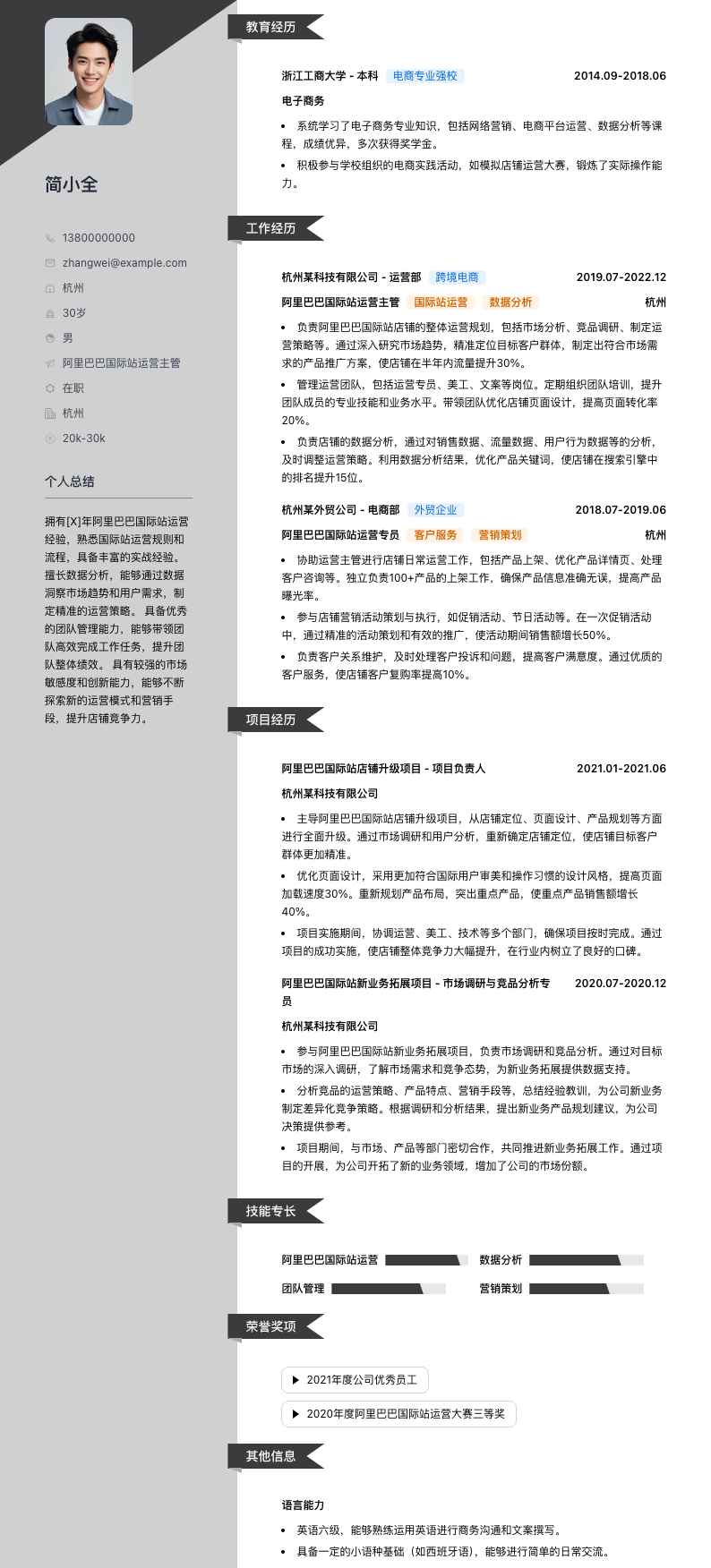 阿里巴巴国际站运营主管简历模板