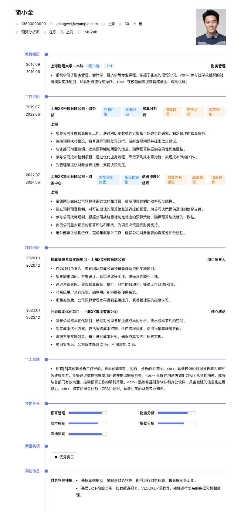 预算分析师简历模板