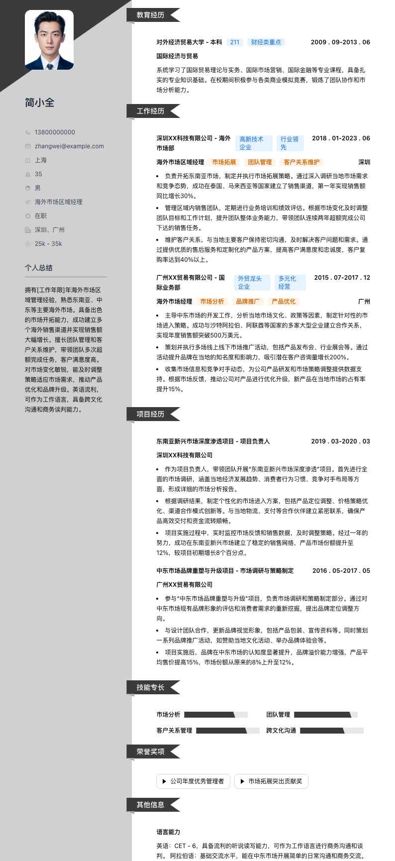 海外市场区域经理简历模板