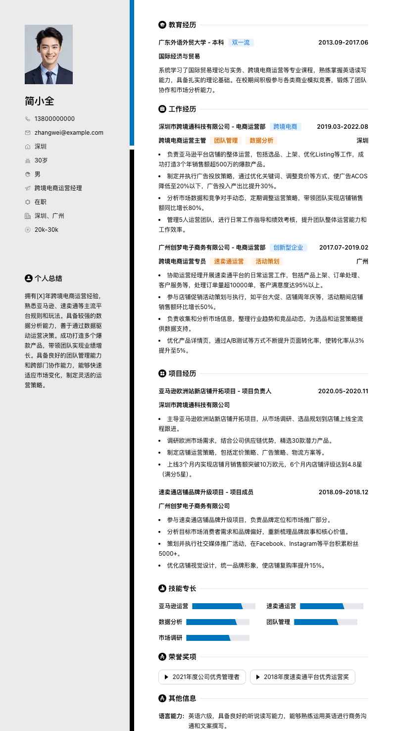 跨境电商运营经理简历模板