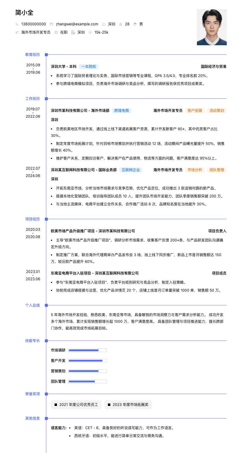 海外市场开发专员简历模板