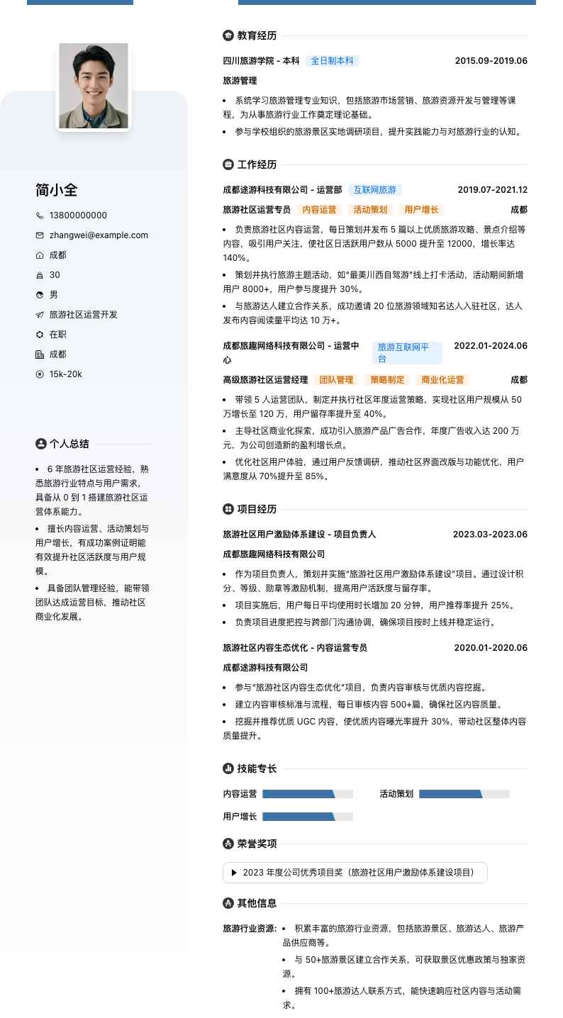 旅游社区运营简历模板