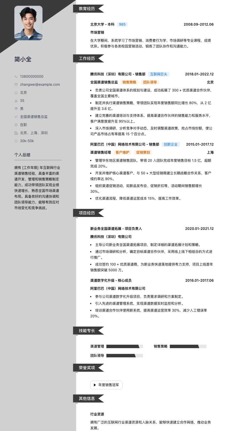 全国渠道销售总监简历模板