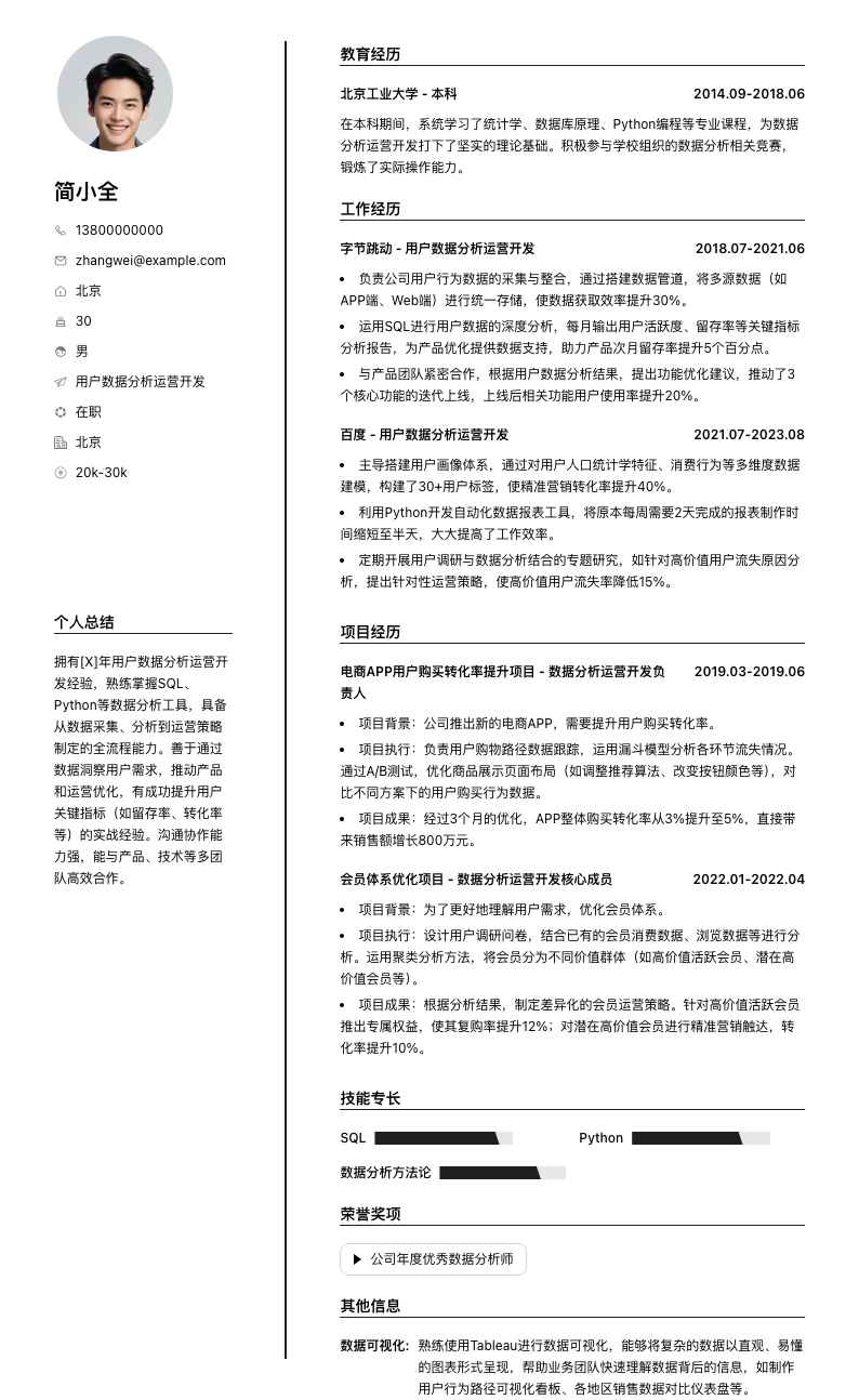 用户数据分析运营简历模板