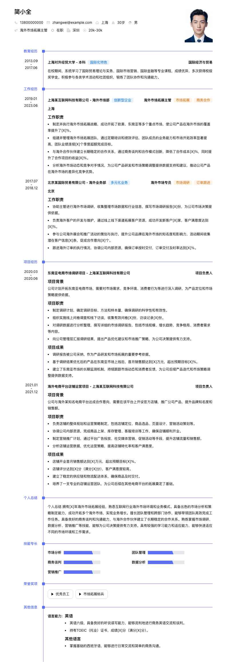 海外市场拓展主管简历模板