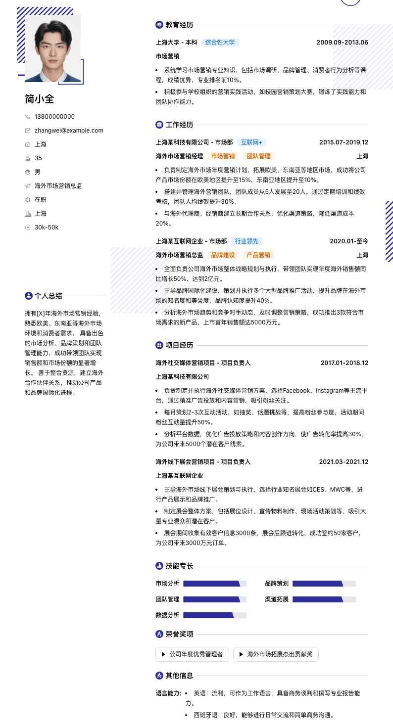 海外市场营销总监简历模板