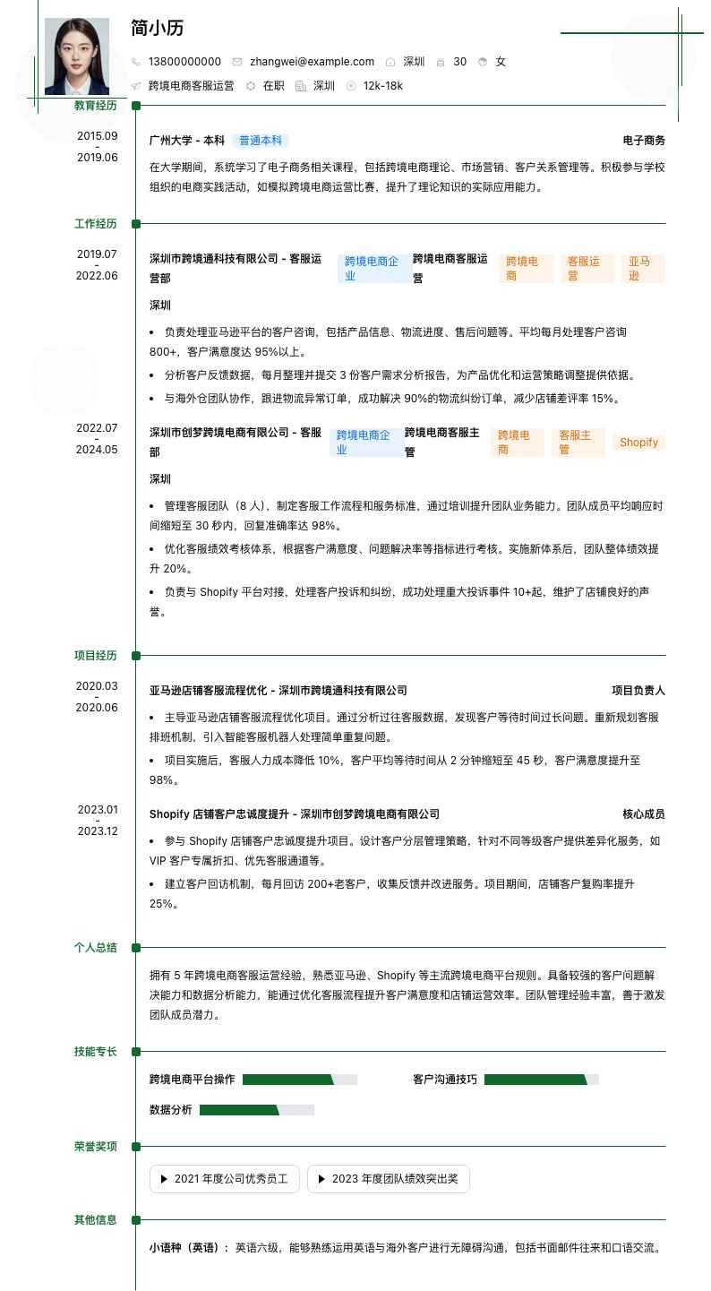 跨境电商客服运营简历模板
