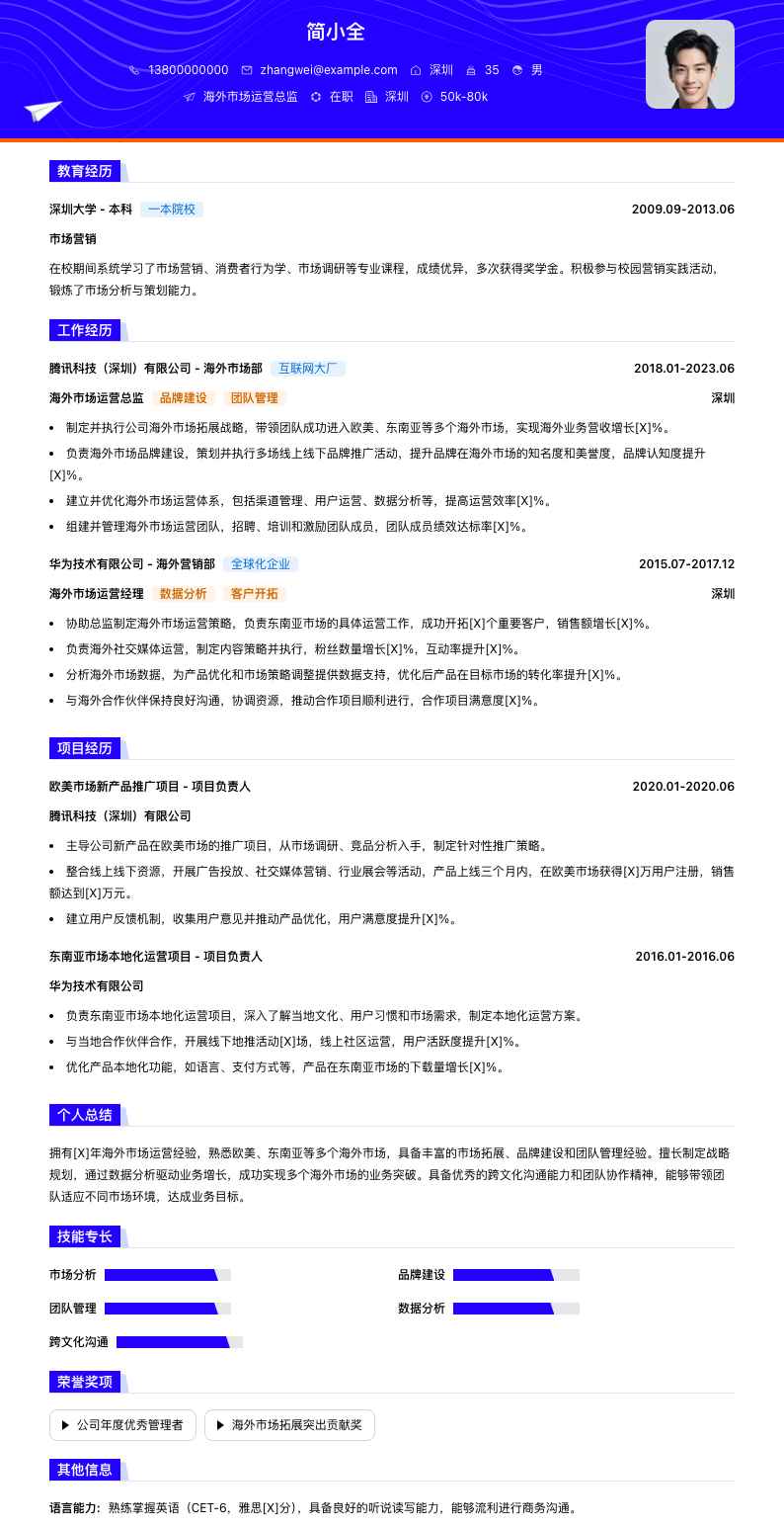 海外市场运营总监简历模板