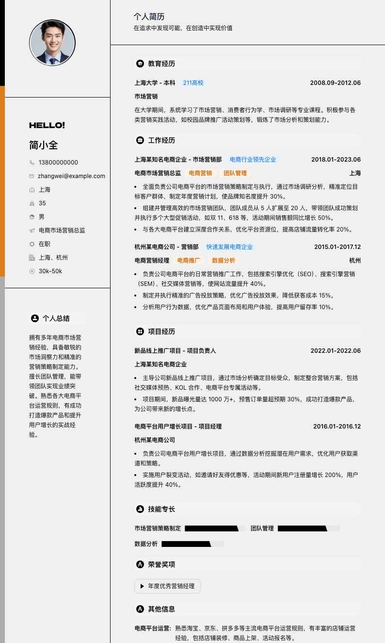 电商市场营销总监简历模板