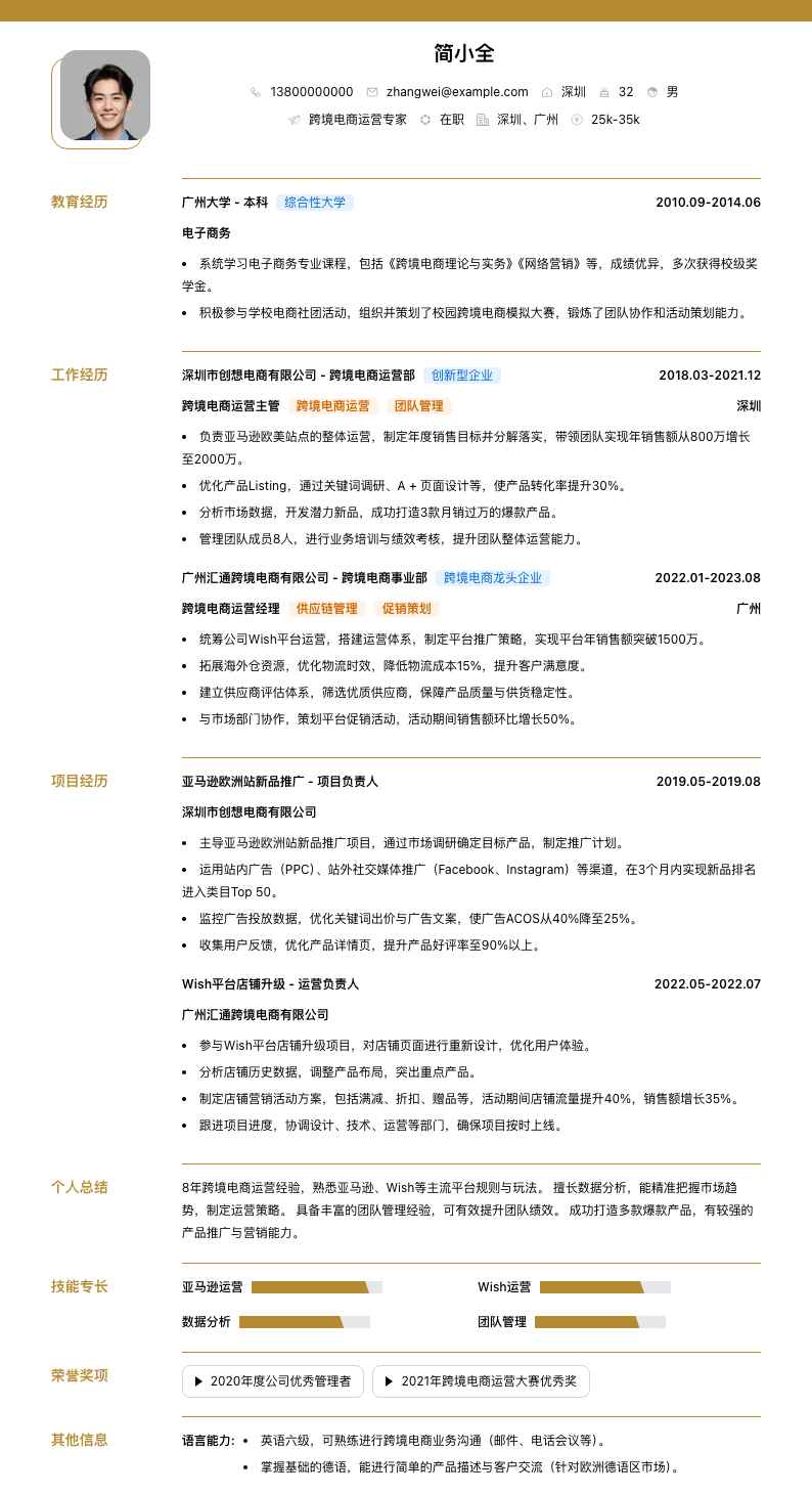 跨境电商运营专家简历模板