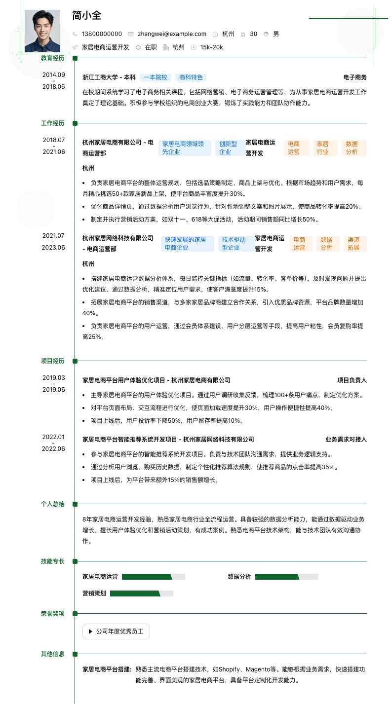 家居电商运营简历模板