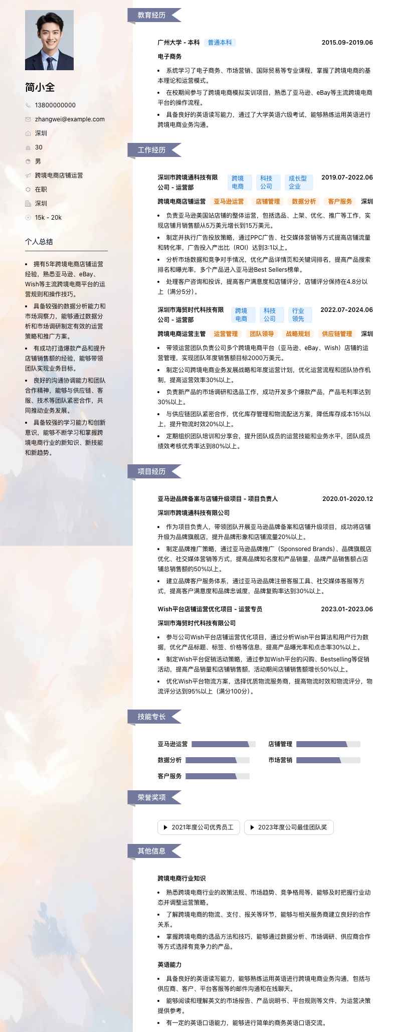 跨境电商店铺运营简历模板