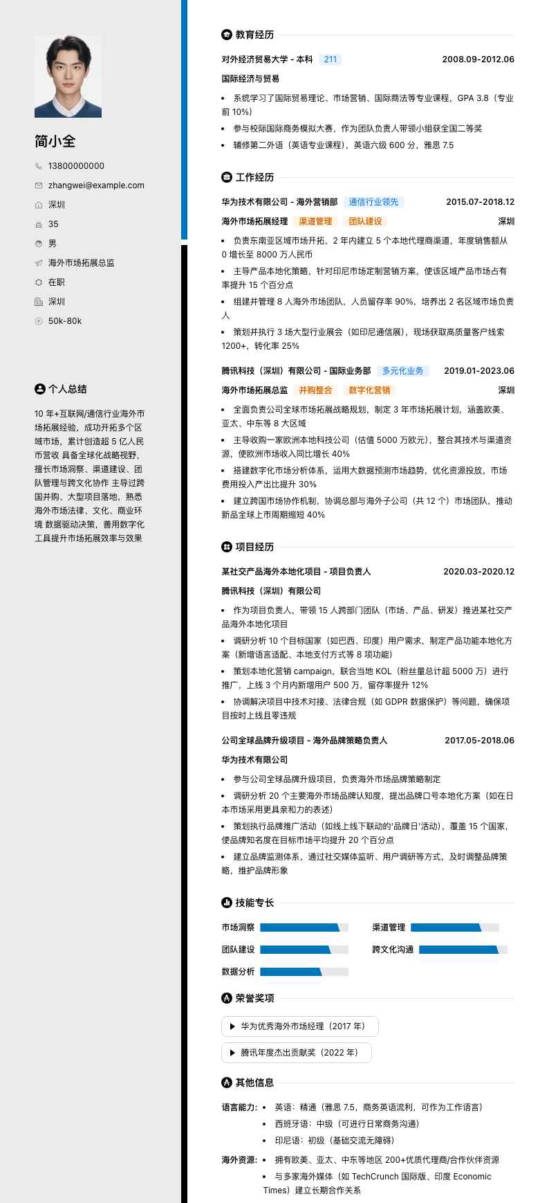 海外市场拓展总监简历模板