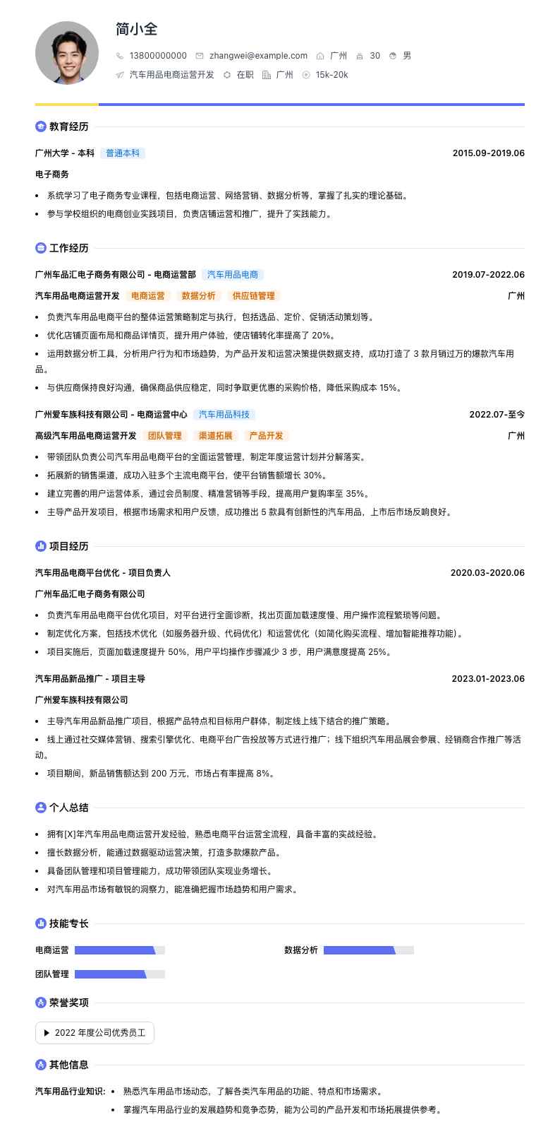 汽车用品电商运营简历模板
