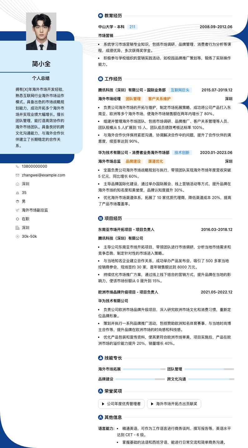 海外市场副总监简历模板