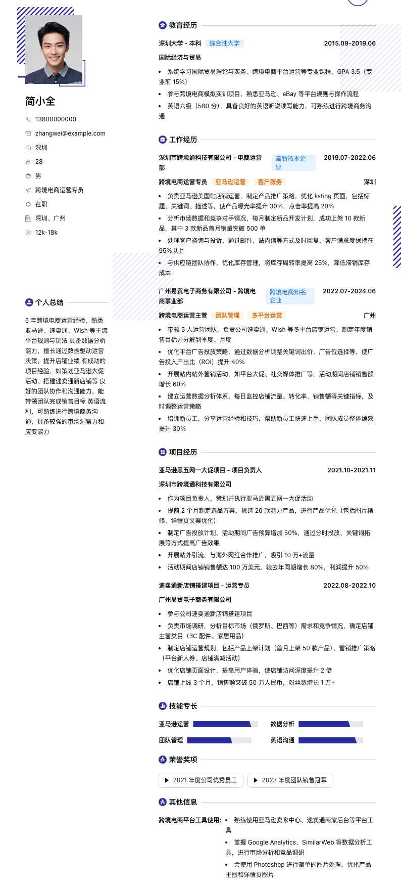 跨境电商运营专员简历模板