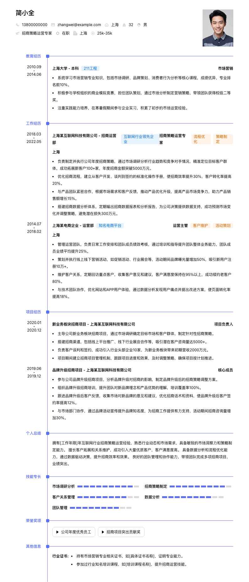 招商策略运营专家简历模板